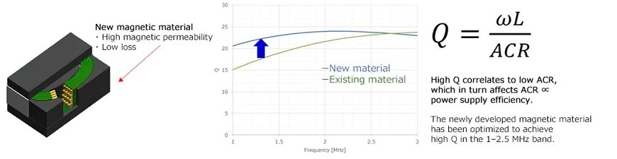 PLE Series: Ultra-compact Power Inductors for Wearable Devices and Other Applications Using Small Batteries